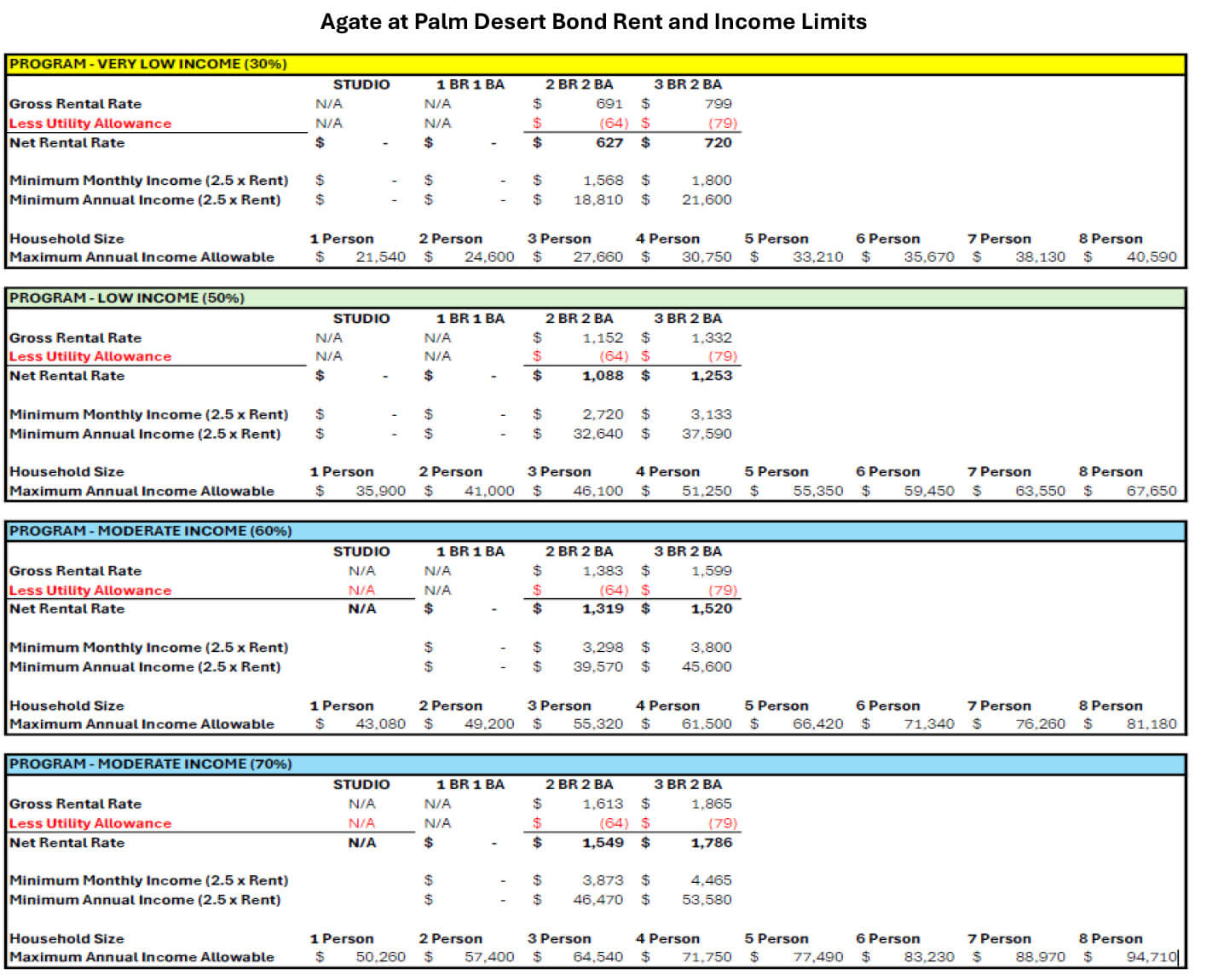 Affordable Housing Income Limits